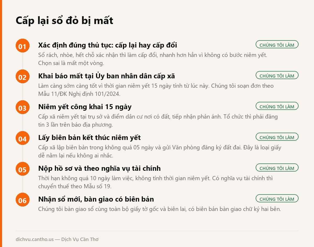 Sơ đồ các bước cấp lại sổ đỏ bị mất tại Cần Thơ, gồm bước niêm yết 15 ngày