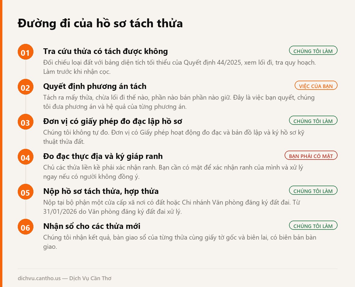 Sơ đồ các bước tách thửa hợp thửa đất tại Cần Thơ, ghi rõ bước khách phải ký giáp ranh