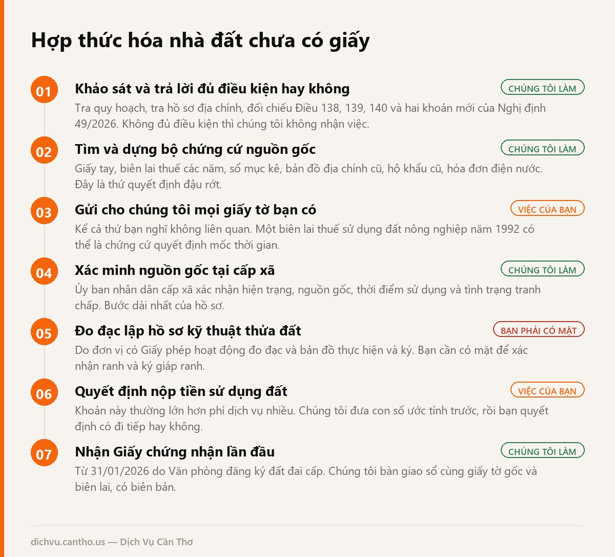 Sơ đồ các bước hợp thức hóa nhà đất chưa có giấy tờ tại Cần Thơ