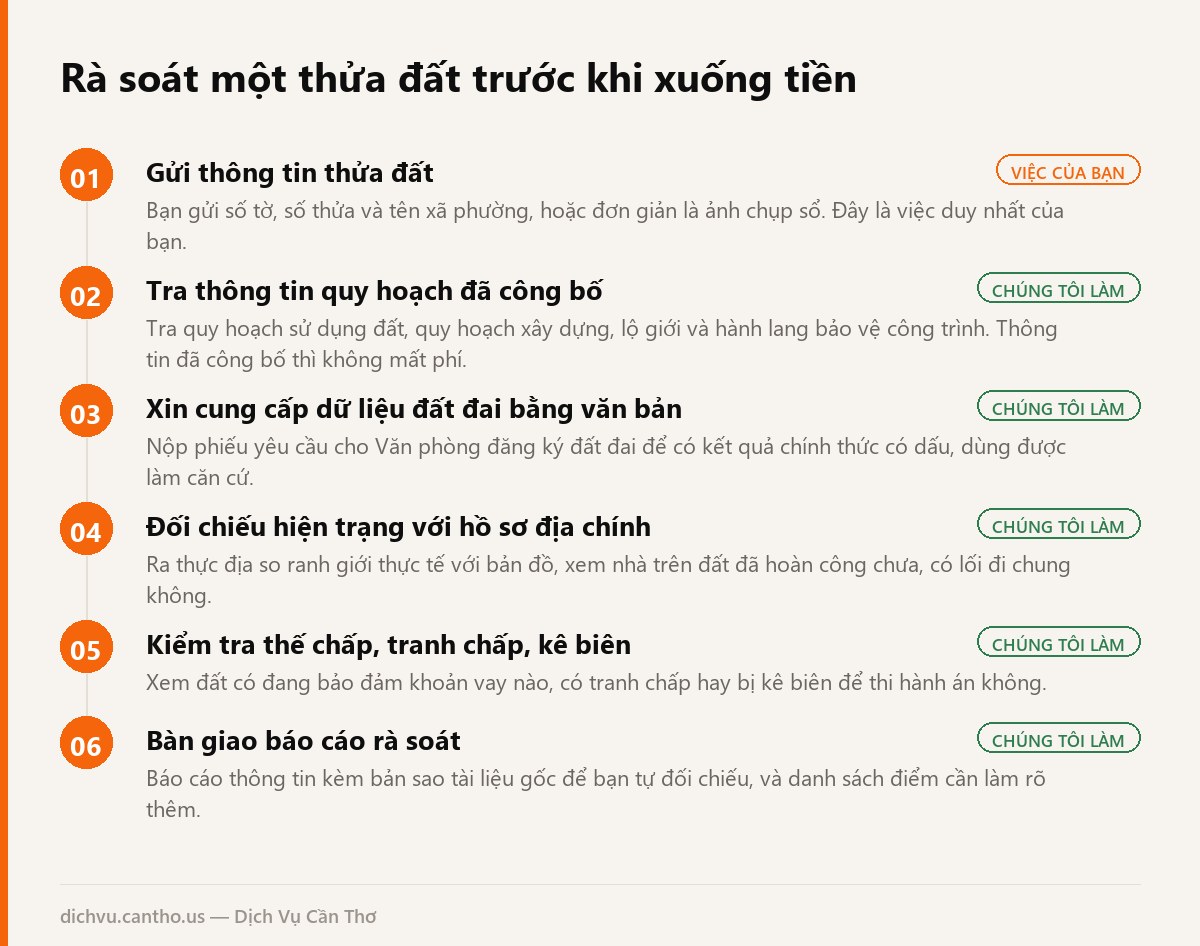 Sơ đồ 6 bước tra cứu quy hoạch và kiểm tra pháp lý thửa đất tại Cần Thơ