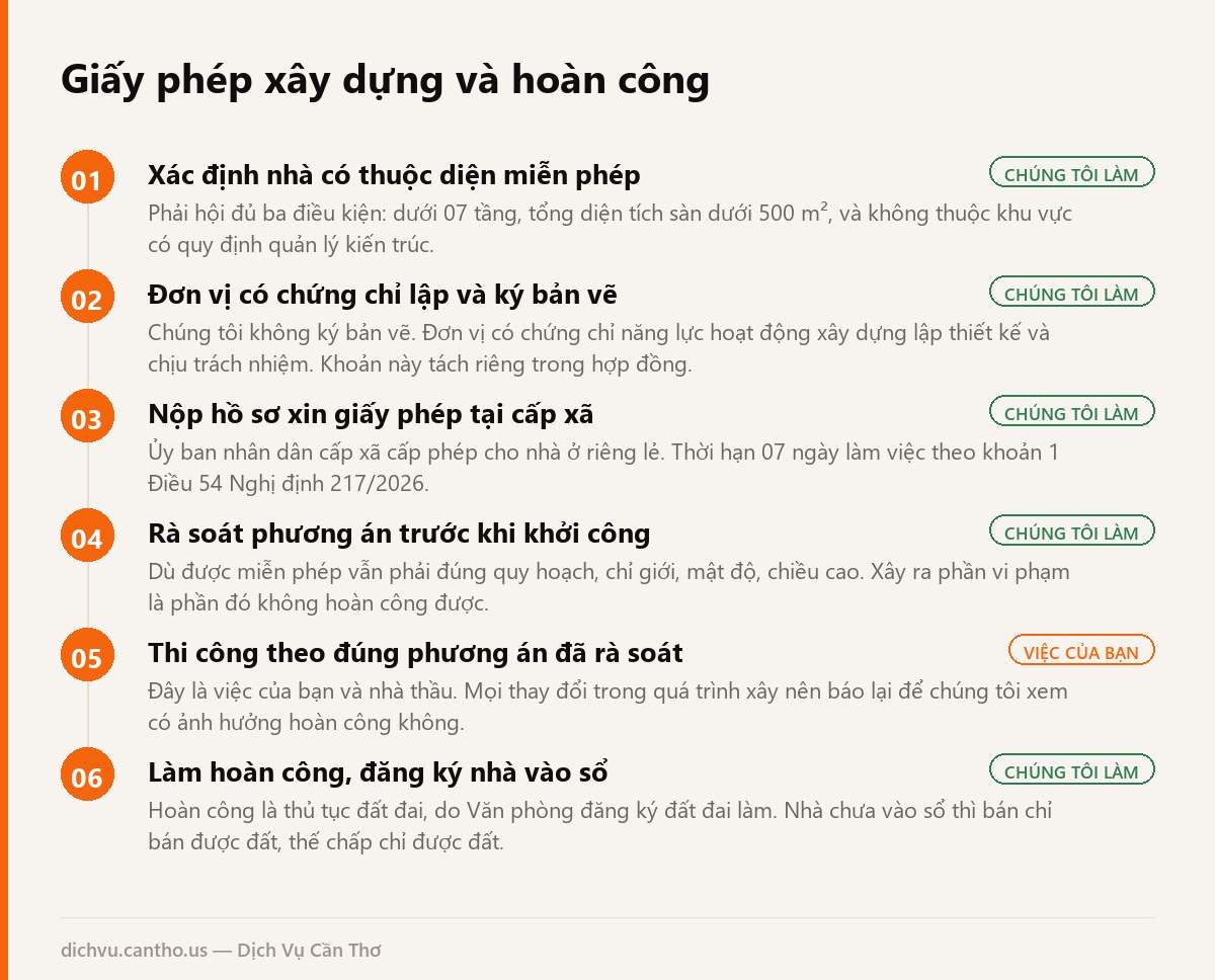 Sơ đồ các bước xin giấy phép xây dựng và hoàn công nhà ở tại Cần Thơ từ 01/7/2026