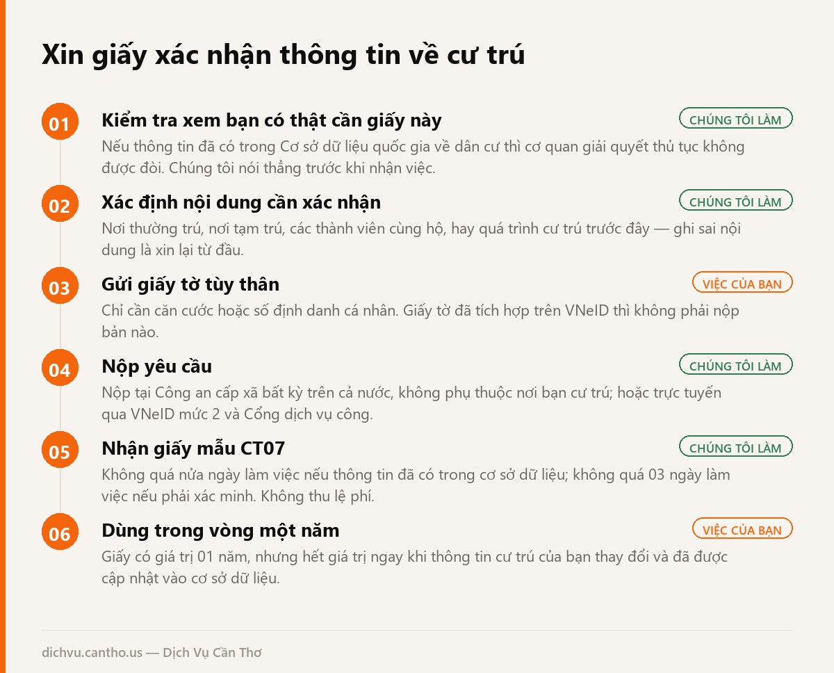 Sơ đồ 6 bước xin giấy xác nhận thông tin về cư trú mẫu CT07 tại Cần Thơ