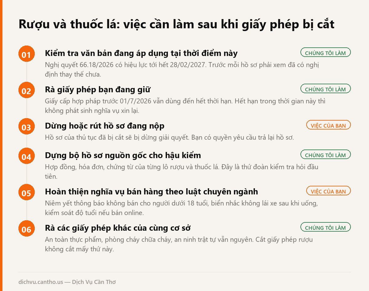 Sơ đồ việc cần làm với rượu và thuốc lá sau khi giấy phép bán lẻ bị cắt