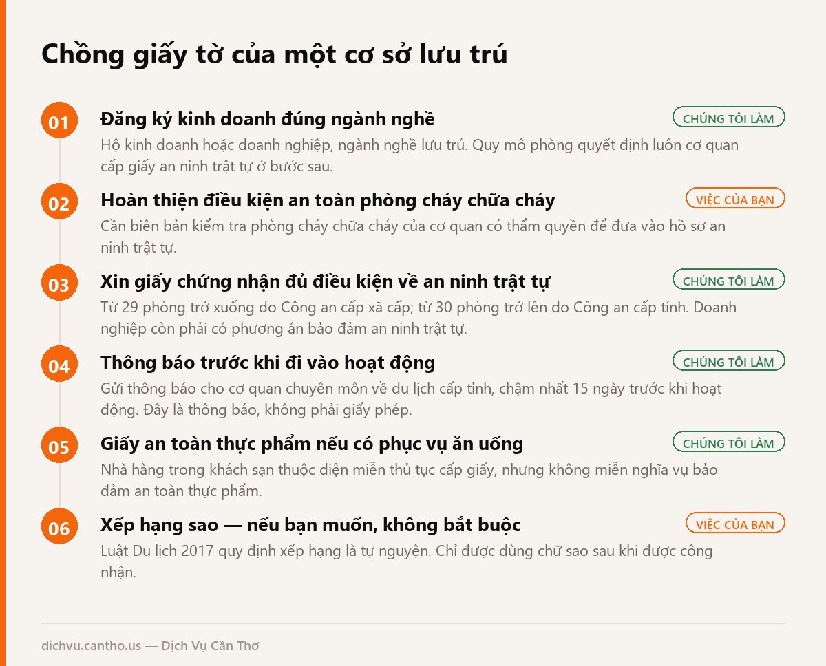 Sơ đồ chồng giấy tờ cần có của một cơ sở lưu trú tại Cần Thơ