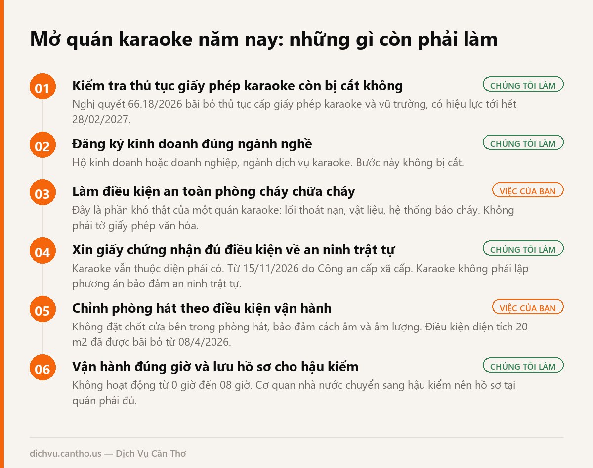 Sơ đồ việc cần làm khi mở quán karaoke tại Cần Thơ năm 2026