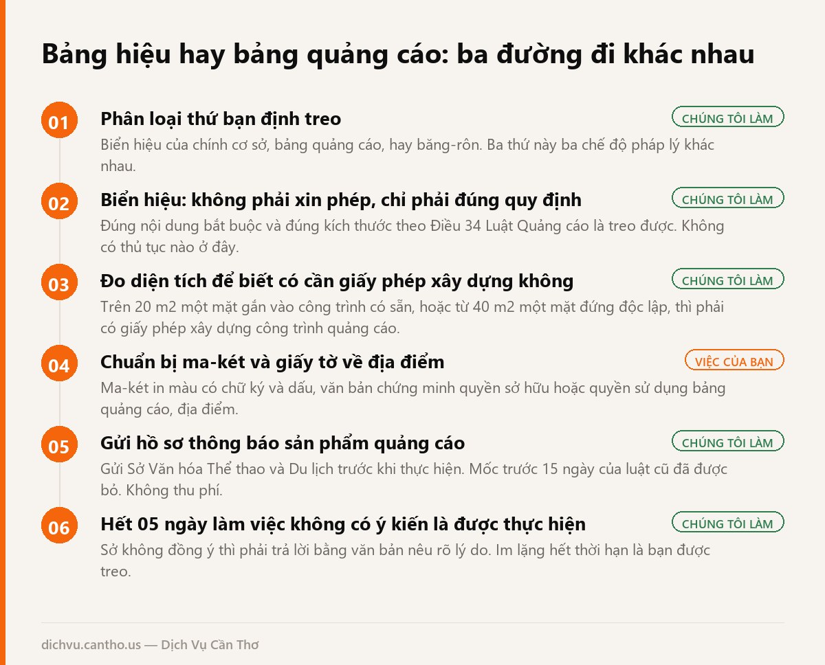 Sơ đồ phân biệt biển hiệu, bảng quảng cáo và băng-rôn tại Cần Thơ