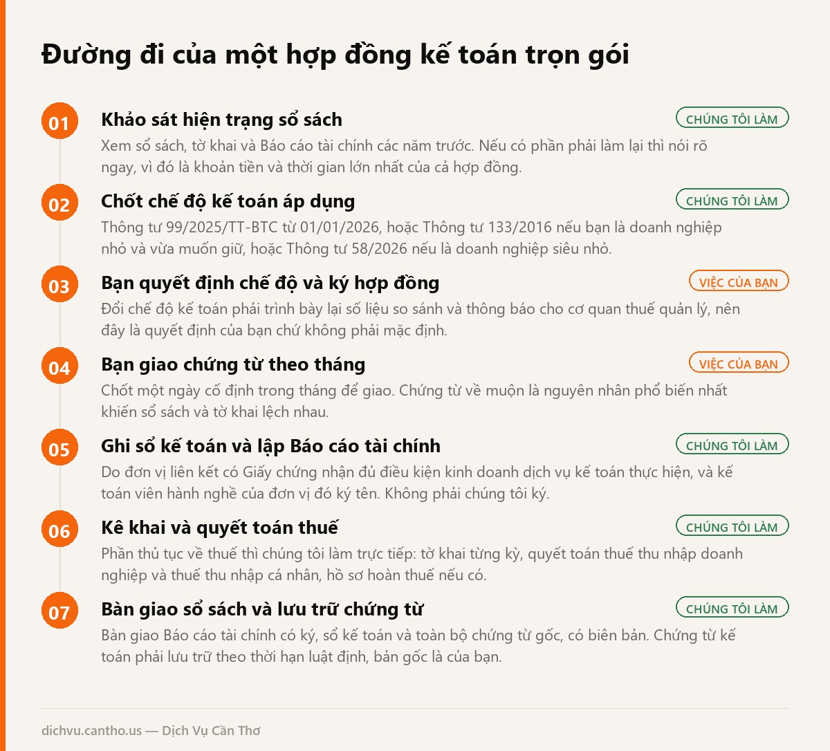 Sơ đồ quy trình kế toán trọn gói và phần việc của từng bên